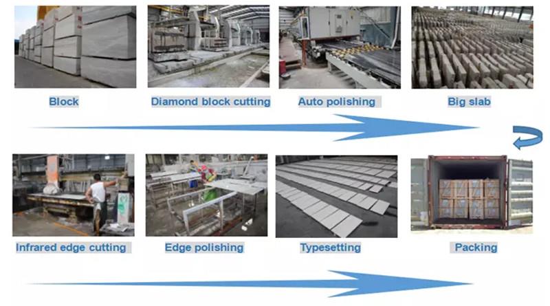 उत्पादन की प्रक्रिया Production Process
